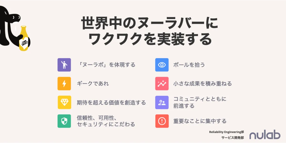 株式会社ヌーラボ